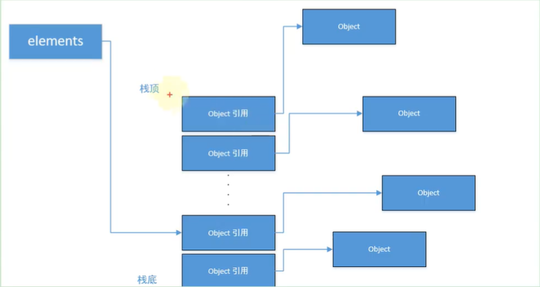 补充：浅堆深堆与内存泄露 - 图6