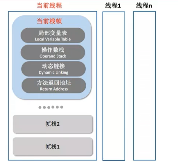 04-虚拟机栈 - 图5