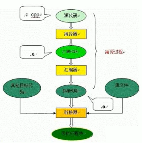 09-执行引擎 - 图9