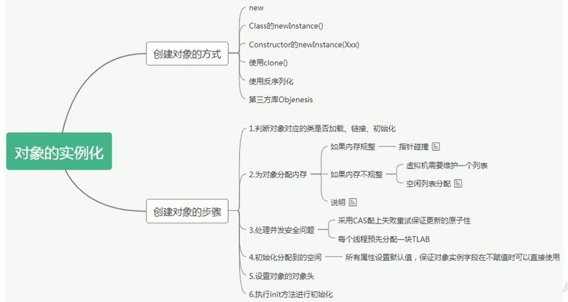 08-对象实例化及直接内存 - 图1