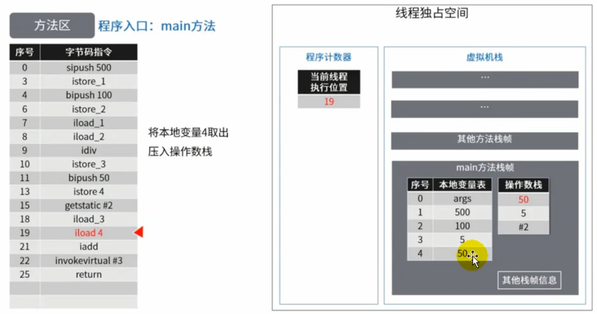 07-方法区 - 图28