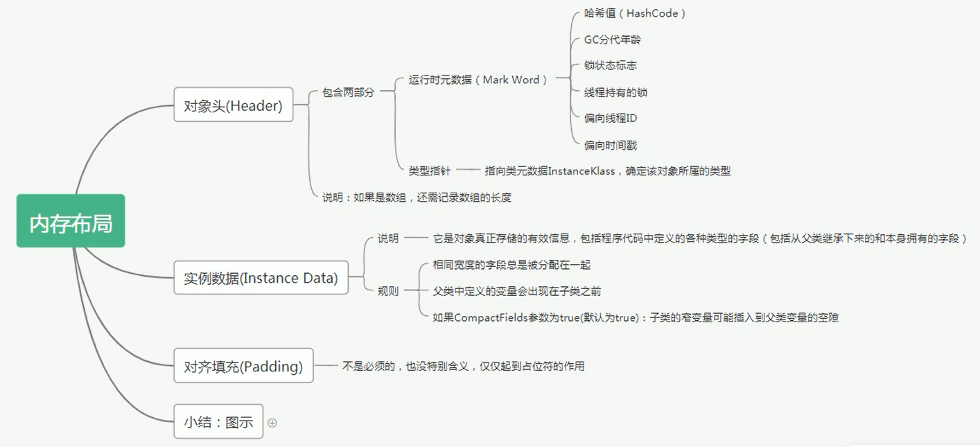 08-对象实例化及直接内存 - 图3