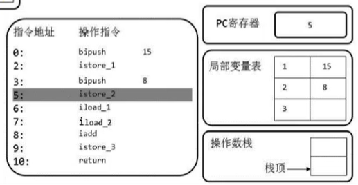 04-虚拟机栈 - 图11
