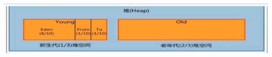 06-堆 - 图6