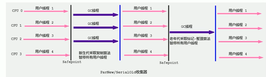 13-垃圾回收器 - 图10