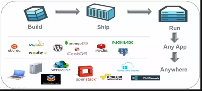 docker1.png