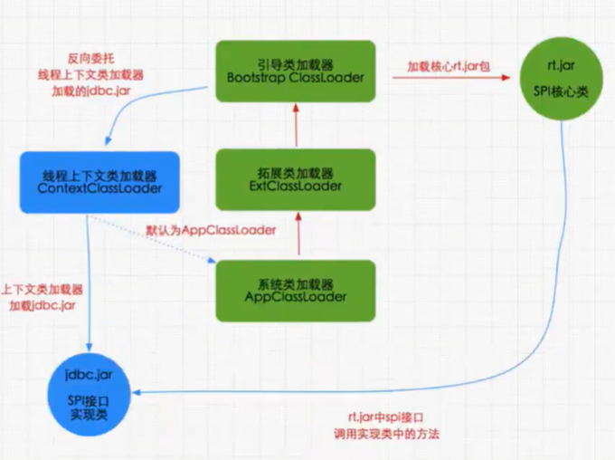 04-再谈类的加载器 - 图31