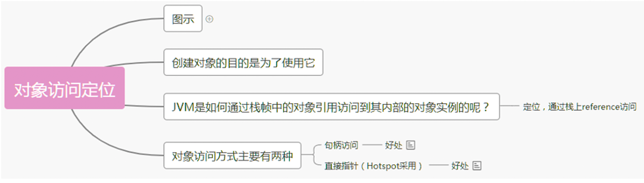 08-对象实例化及直接内存 - 图6