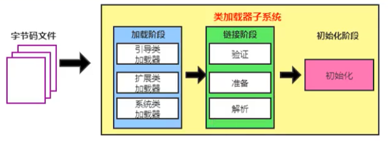02-类加载子系统 - 图3
