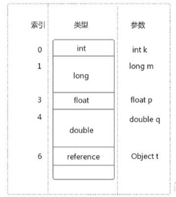 04-虚拟机栈 - 图6