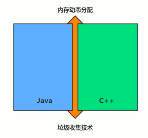 01-JVM与Java体系结构 - 图3