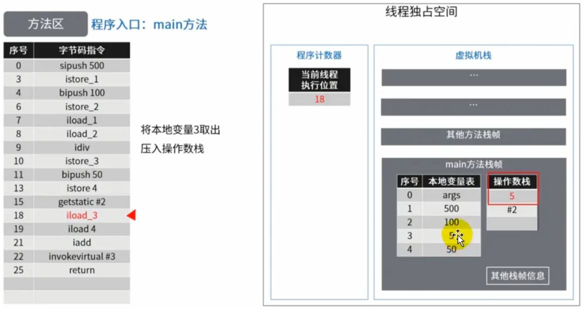 07-方法区 - 图27
