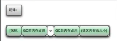 05-分析GC日志 - 图4