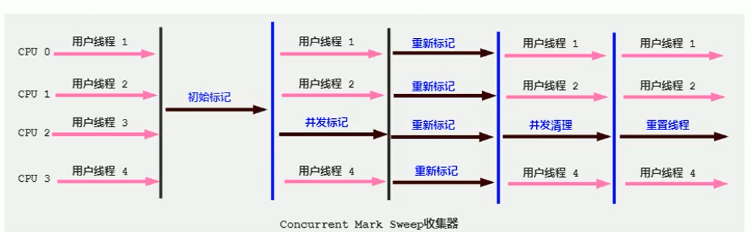 13-垃圾回收器 - 图13