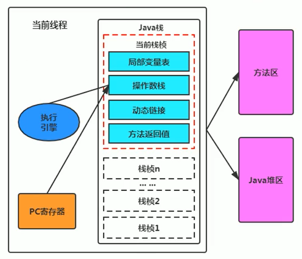 09-执行引擎 - 图3