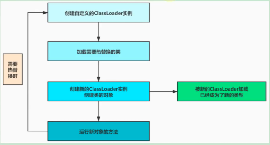 04-再谈类的加载器 - 图35