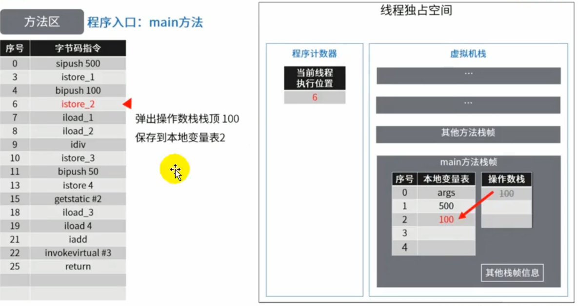 07-方法区 - 图20