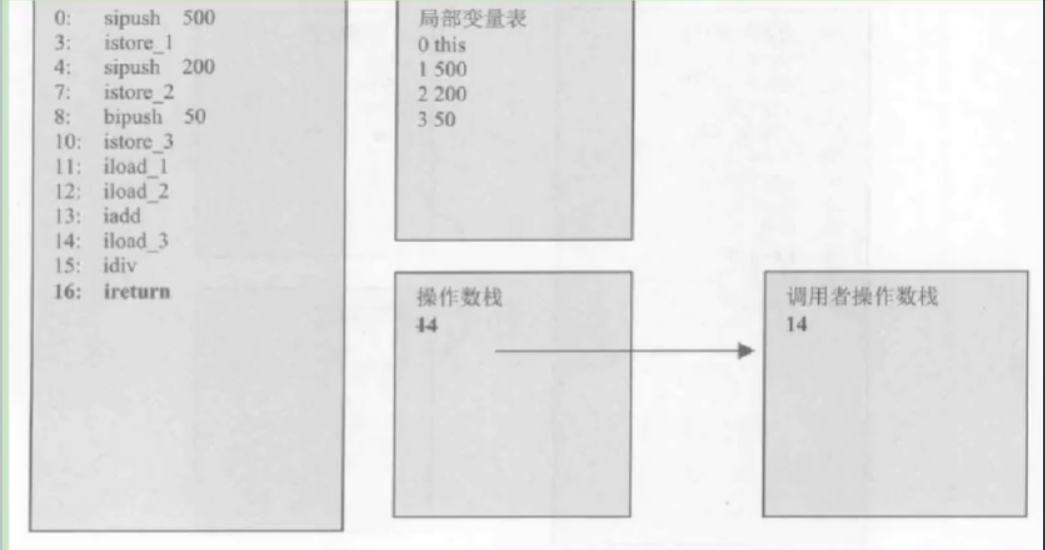 02-字节码指令集 - 图33