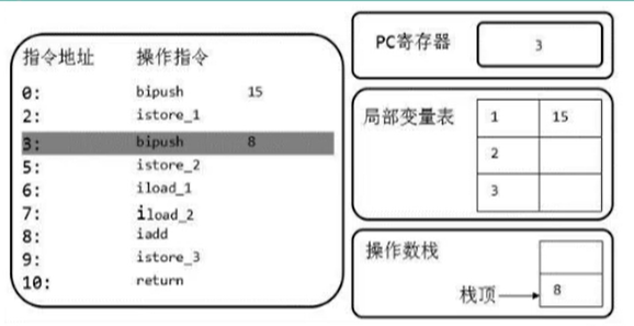 04-虚拟机栈 - 图10
