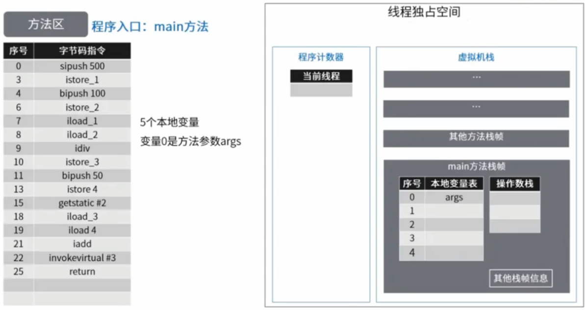 07-方法区 - 图16