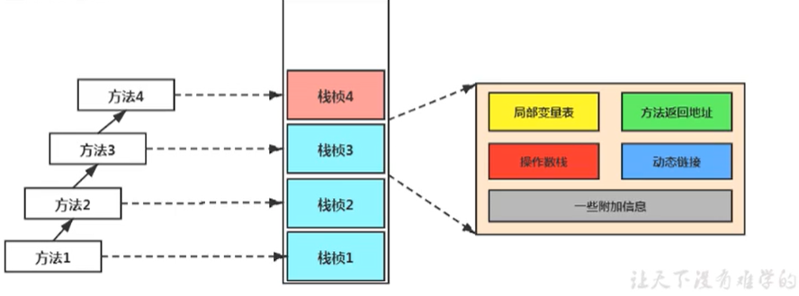 04-虚拟机栈 - 图4