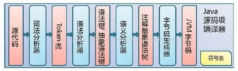 09-执行引擎 - 图5
