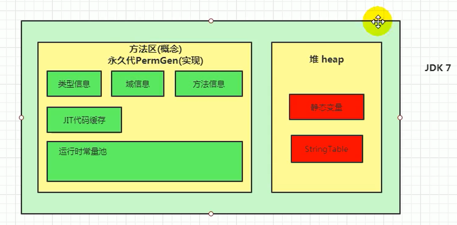 07-方法区 - 图33