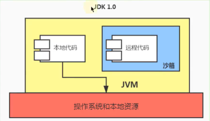04-再谈类的加载器 - 图38
