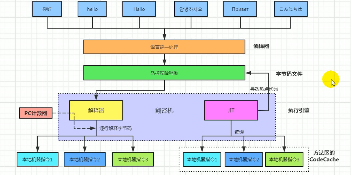 09-执行引擎 - 图7