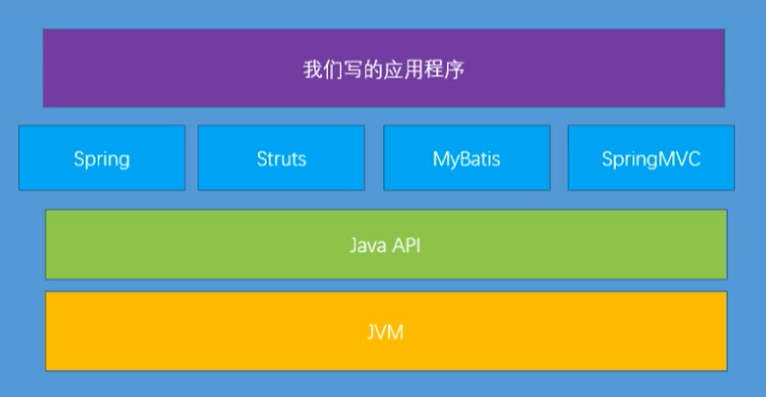 01-JVM与Java体系结构 - 图1