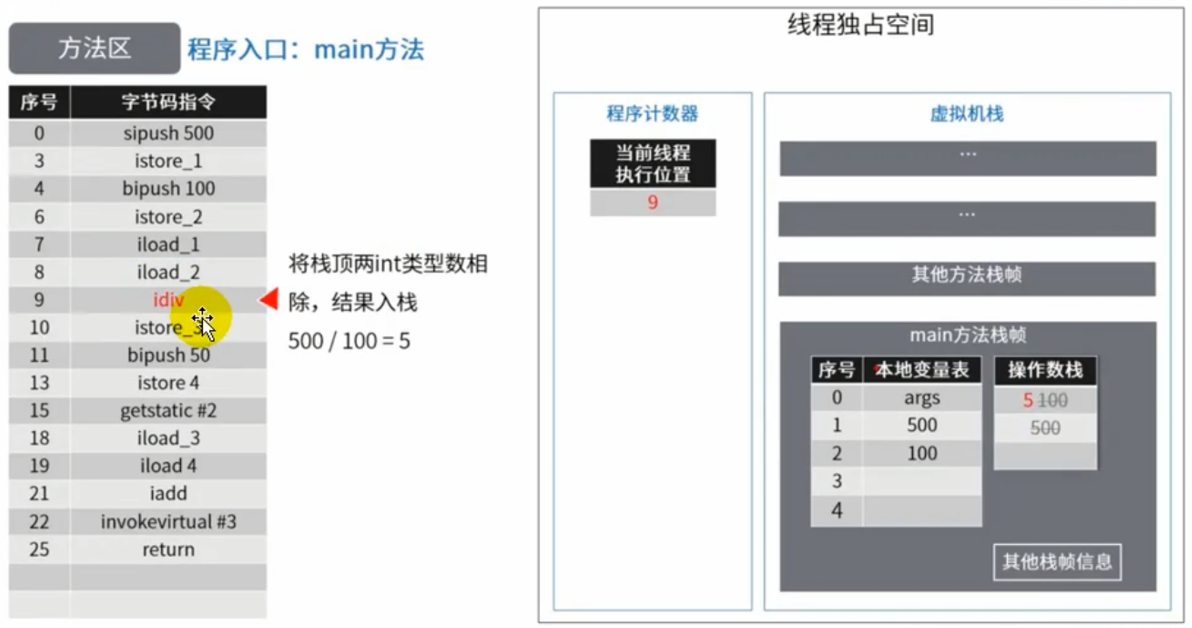07-方法区 - 图23