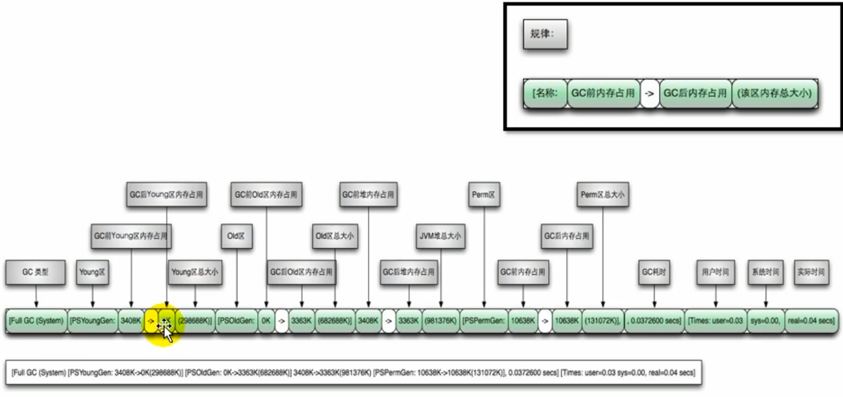 13-垃圾回收器 - 图25