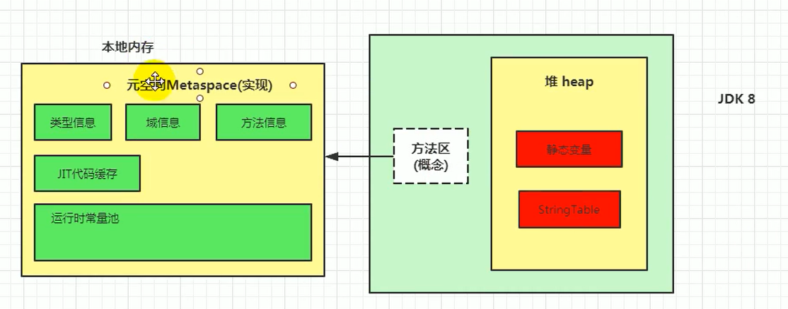 07-方法区 - 图34