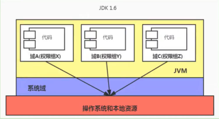 04-再谈类的加载器 - 图42