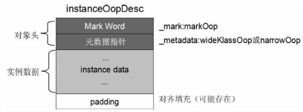 08-对象实例化及直接内存 - 图5