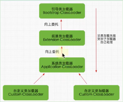 04-再谈类的加载器 - 图21
