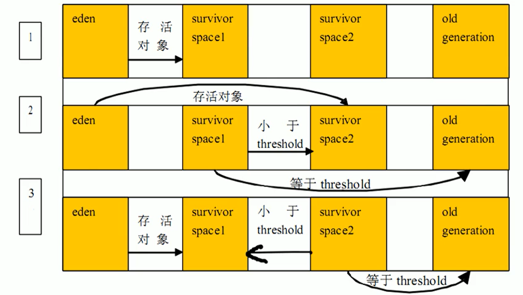 06-堆 - 图10