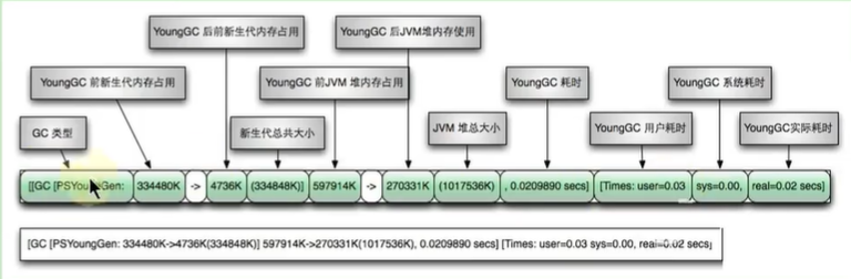05-分析GC日志 - 图1