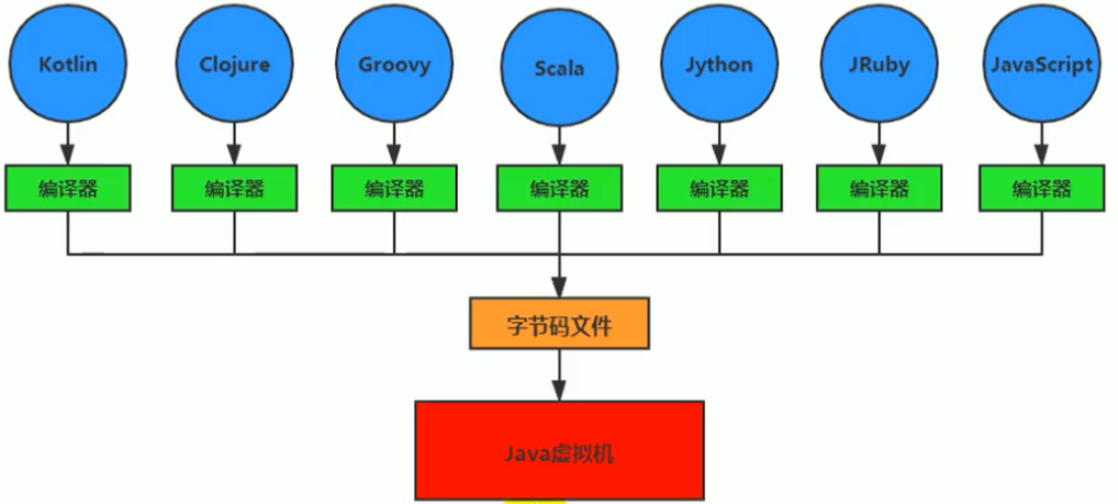 01-JVM与Java体系结构 - 图9