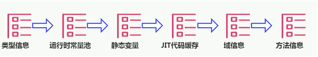 07-方法区 - 图12