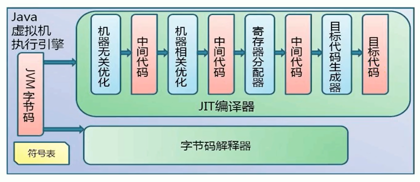 09-执行引擎 - 图6