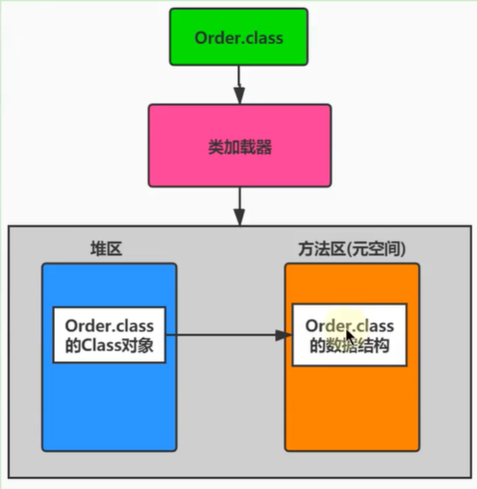 03-类的加载过程（类的生命周期）详解 - 图6