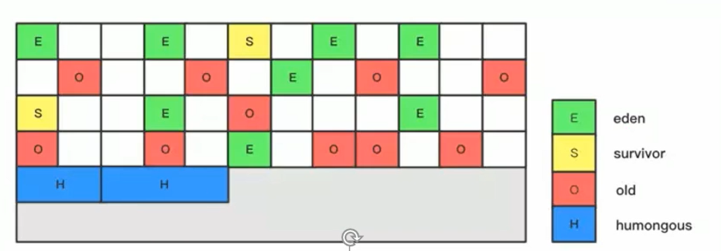 13-垃圾回收器 - 图17