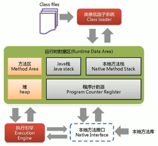 01-JVM与Java体系结构 - 图15