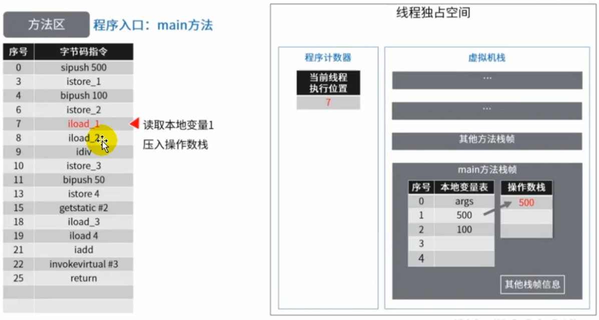 07-方法区 - 图21