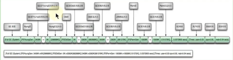 05-分析GC日志 - 图3