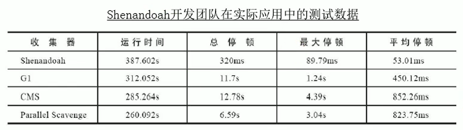 13-垃圾回收器 - 图30