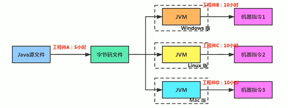 09-执行引擎 - 图11