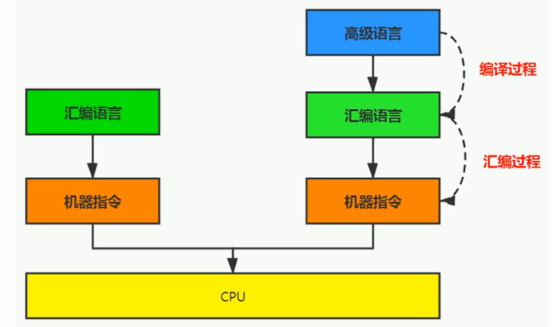 09-执行引擎 - 图8