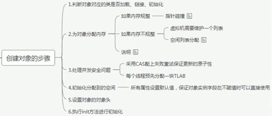 08-对象实例化及直接内存 - 图2